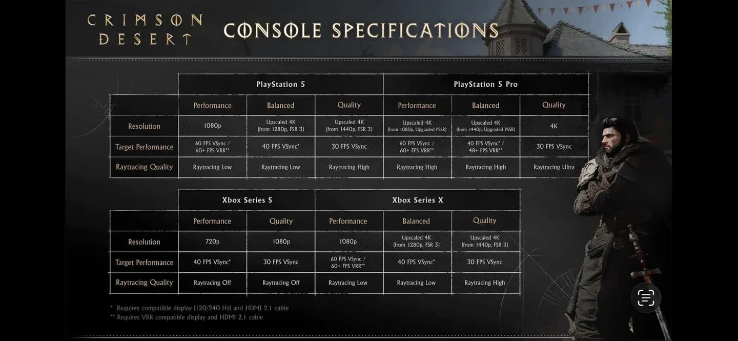 Настройка PS5 Pro для лучшей игры на консоли