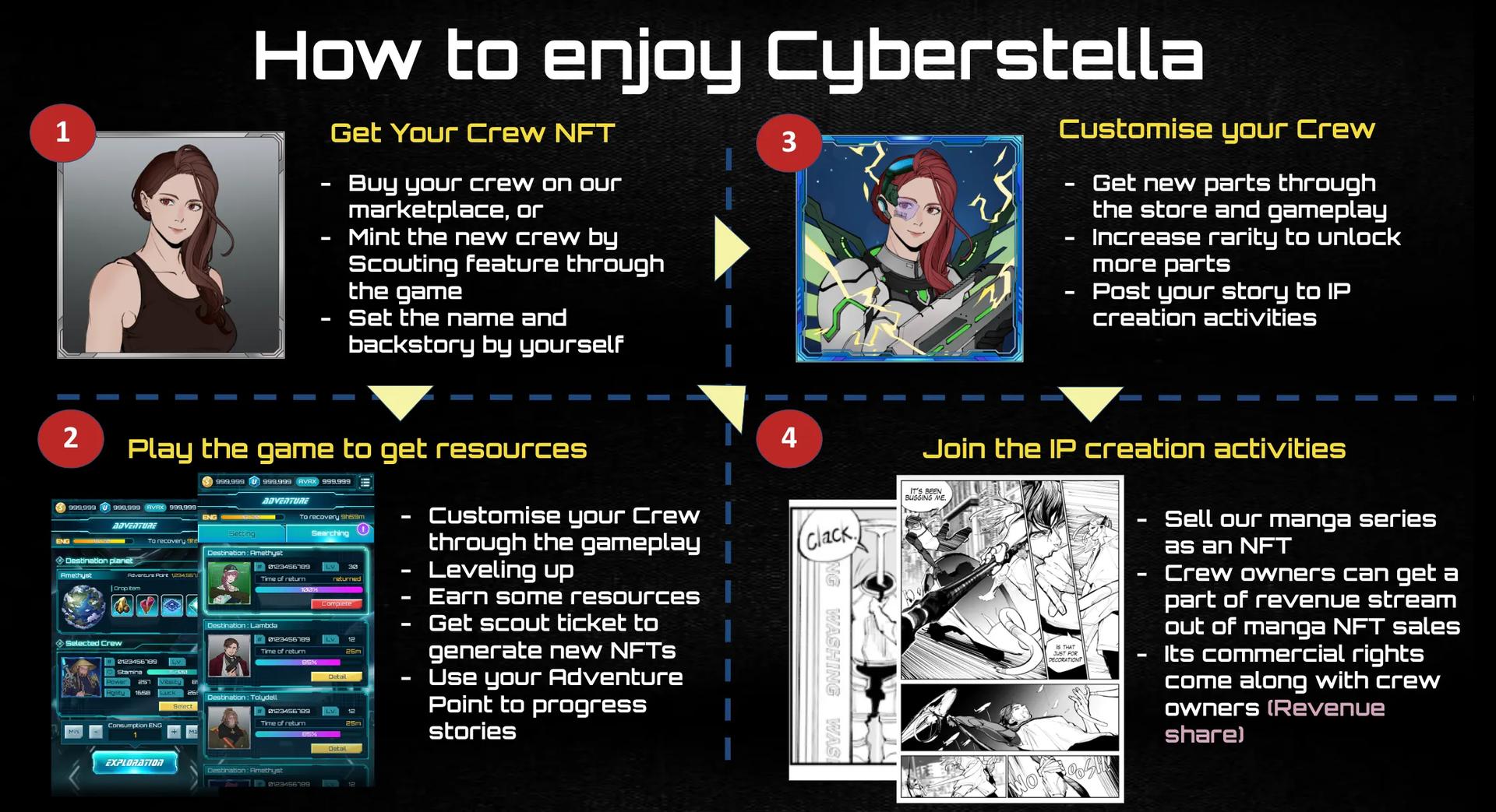 cyberstella how to get started.webp