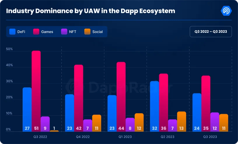 dappradar.webp