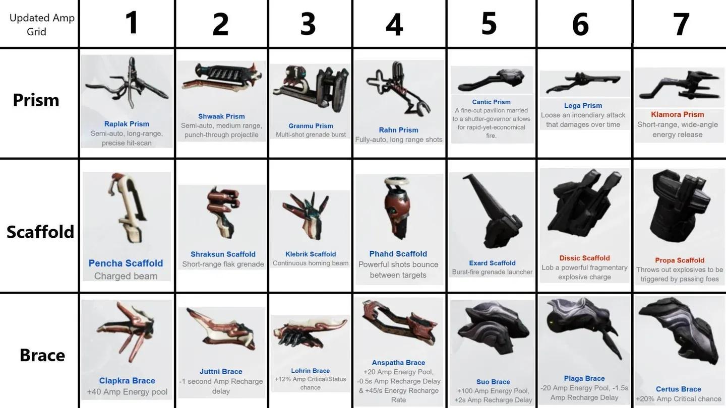 Desbloqueios do Rank 4 de Vox Solaris