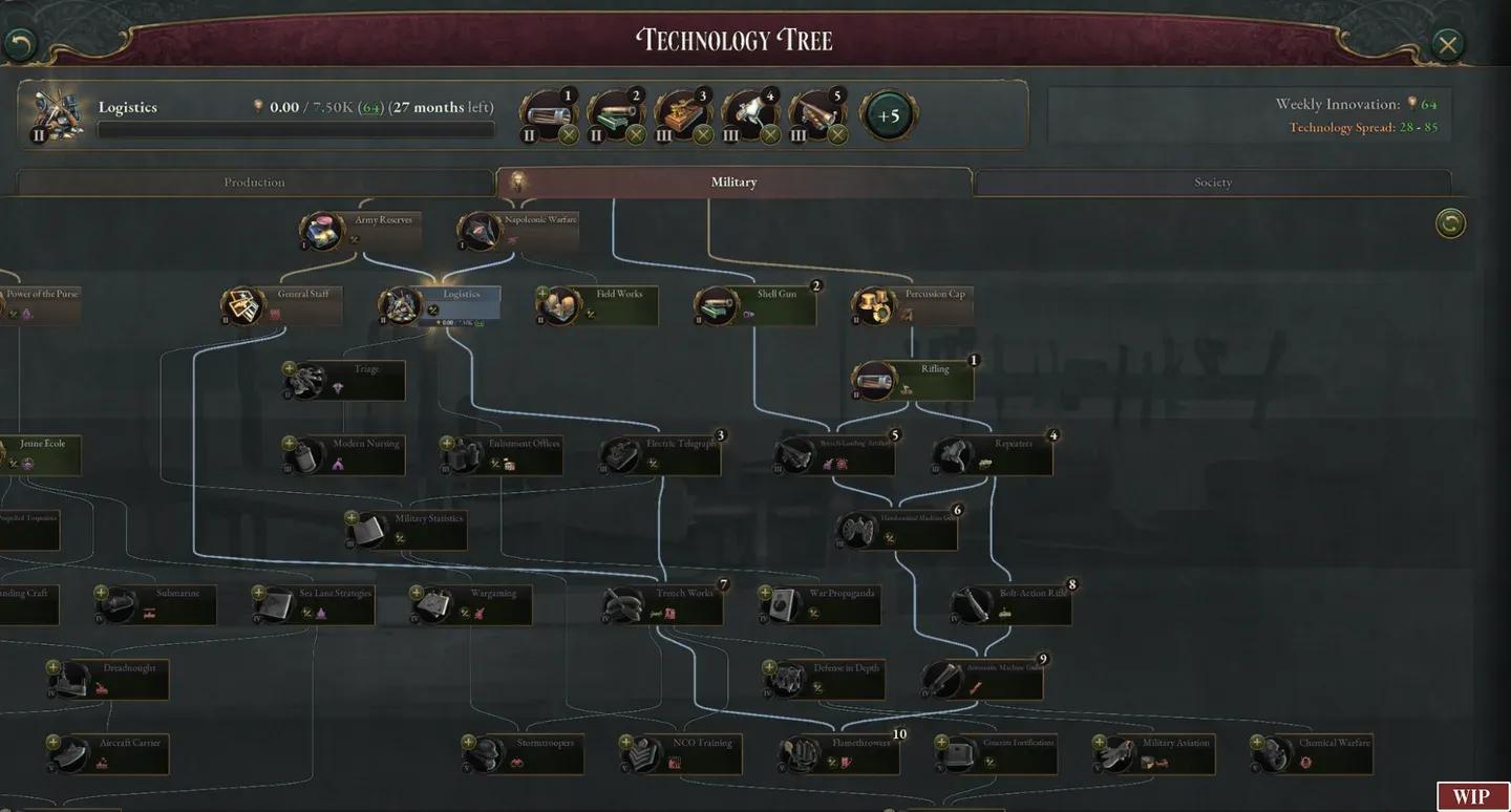 Military research tree overview