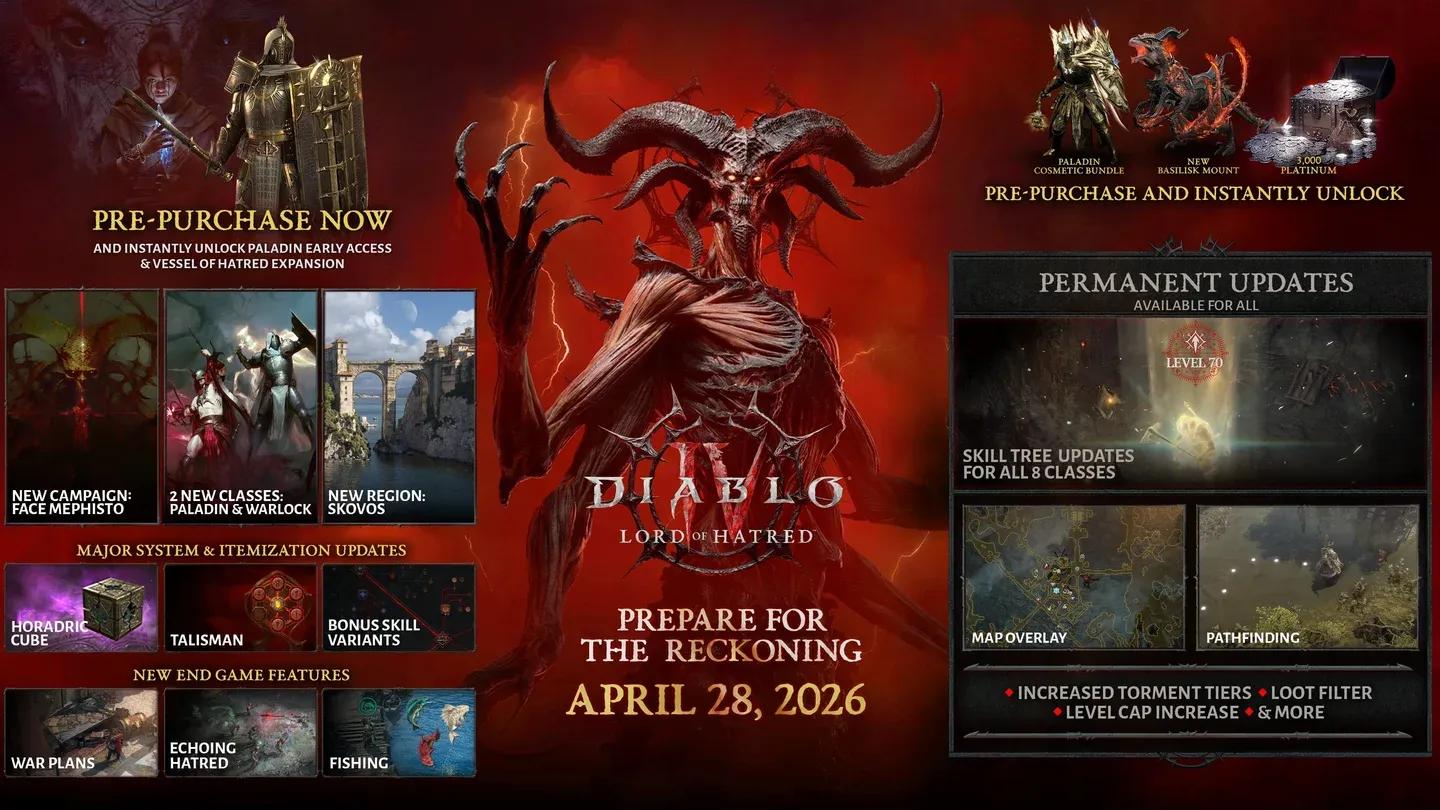 War Plan progression in Themis
