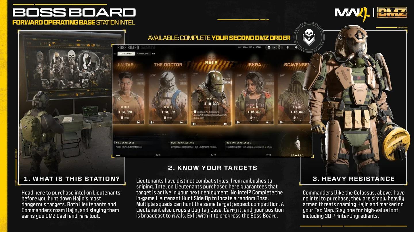 Call of Duty MW4 DMZ Boss Board showing Lieutenant intel purchase screen