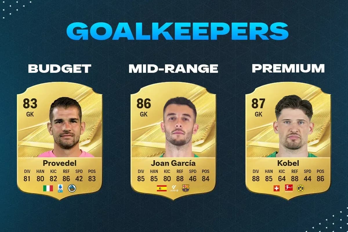 Custom uploaded: ea fc 27 team goalkeeper ratings comparison screen.webp