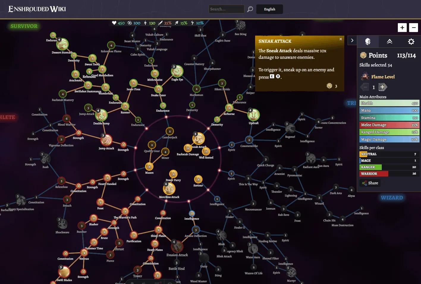 New wiki and interactive skill tree to ...