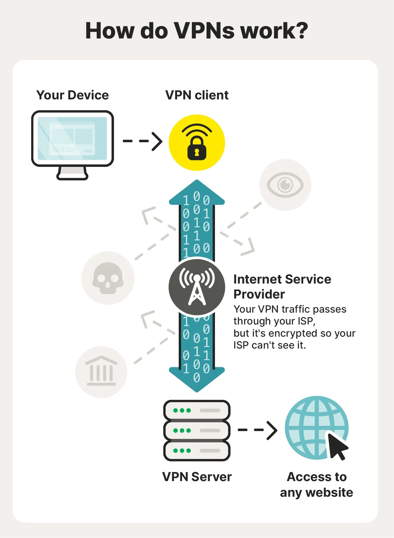 What is a gaming VPN, and do you need one?