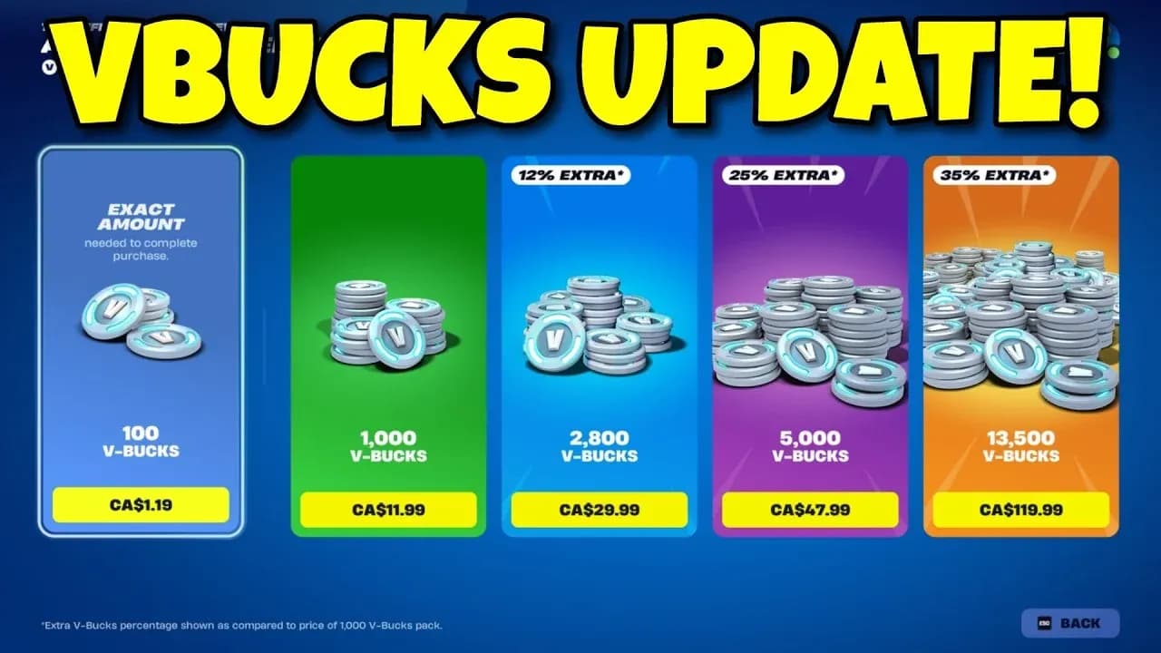 Fortnite V-bucks pricing screen