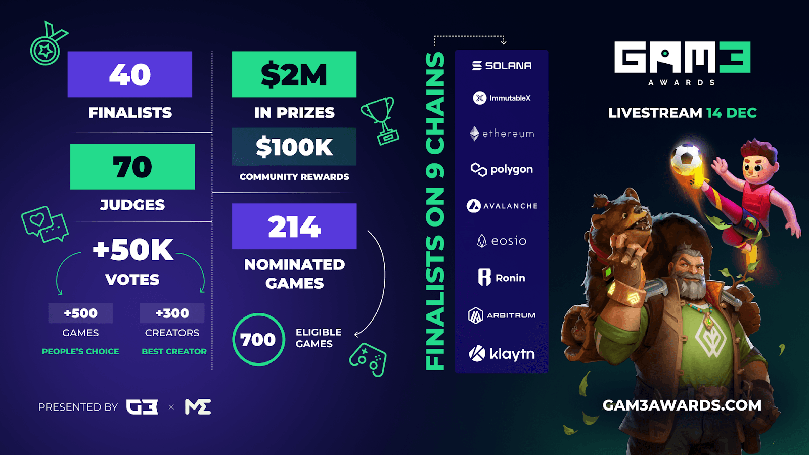 gam3 awards 2023 stats.png