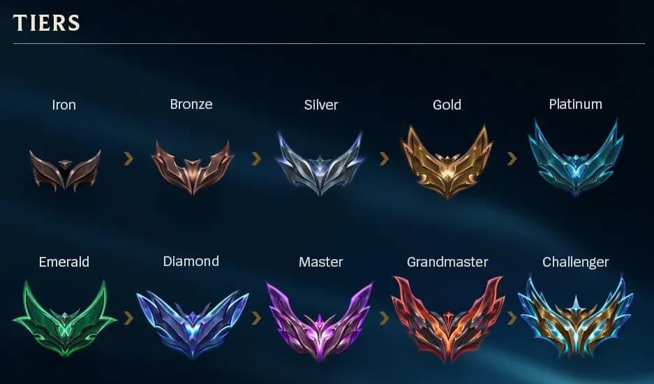 Различные ранги в League of Legends