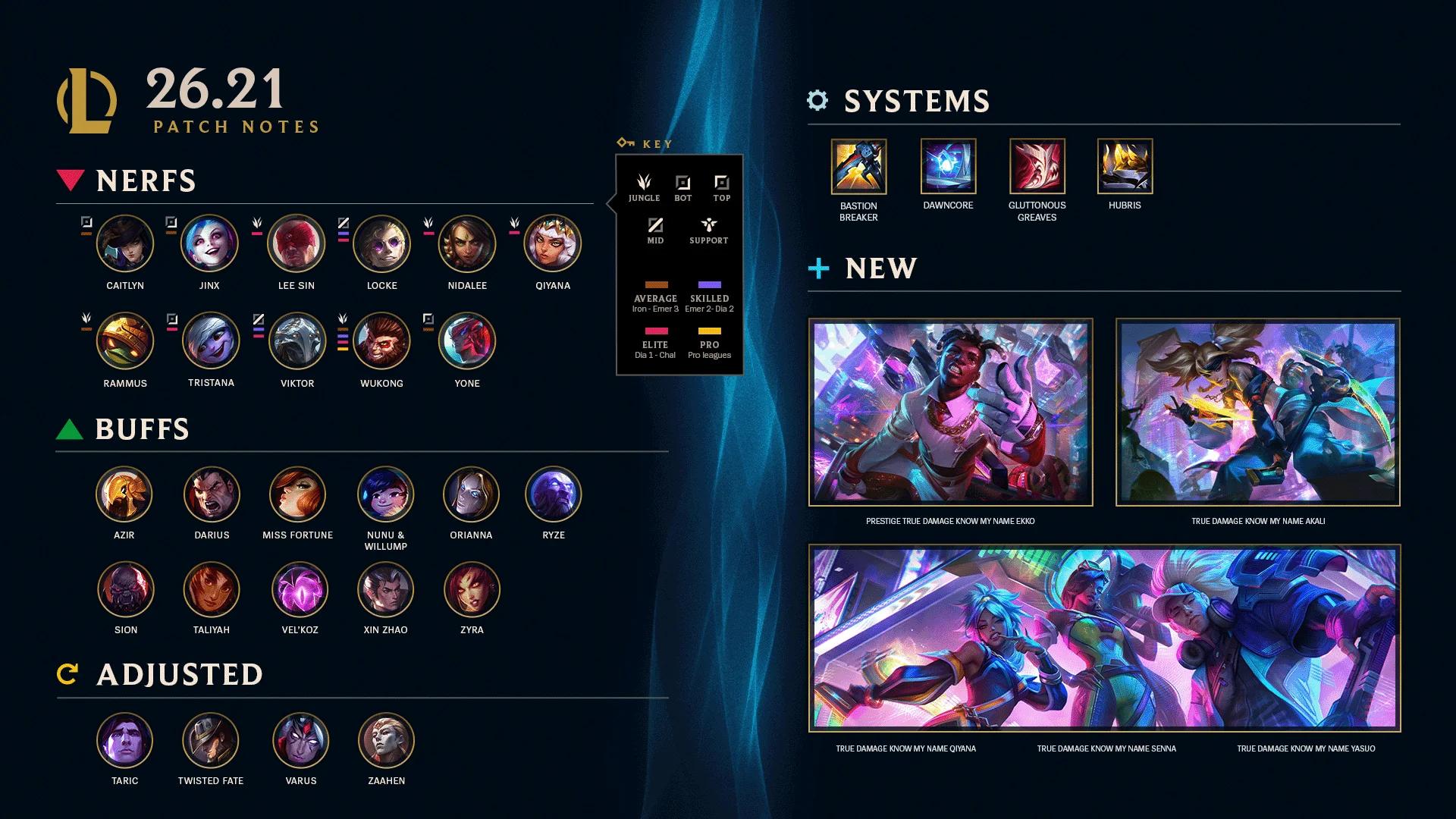 Importierter Guide-Screenshot