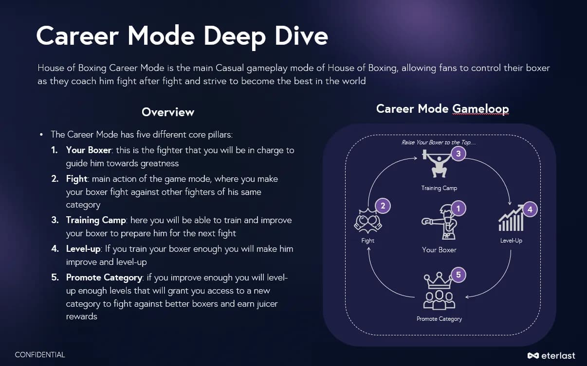 house of boxing career mode.webp