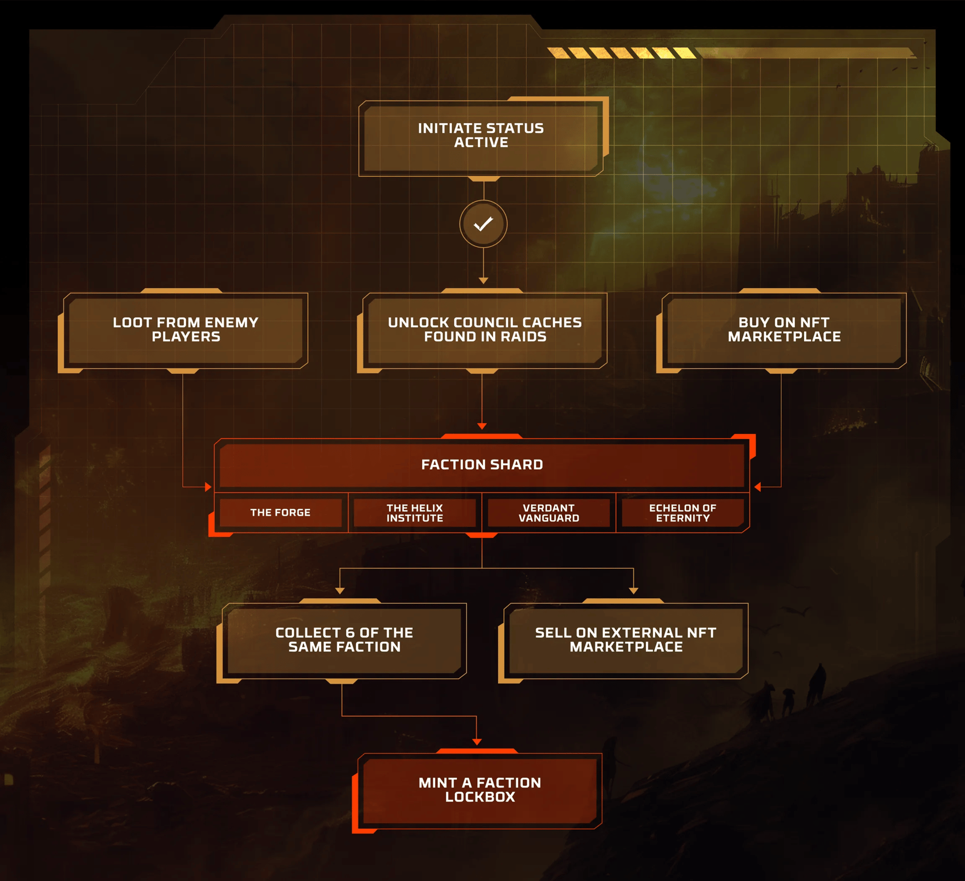 Engines of Fury Game Economy Explained