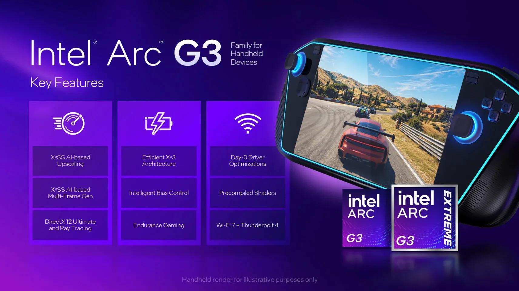 Intel Arc G3 CPU Family Officially ...