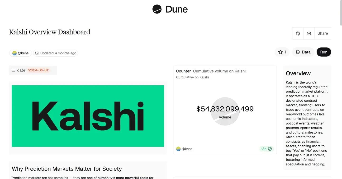 Kalshi Raises $1 Billion, Doubling Its Valuation to $22 Billion image