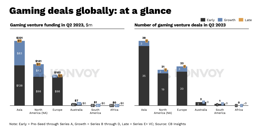 konvoy ventures report 2.png