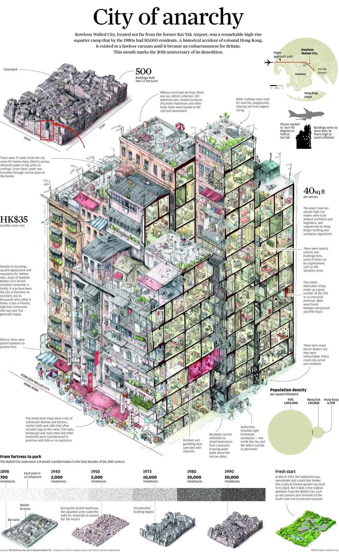 Kowloon's claustrophobic setting