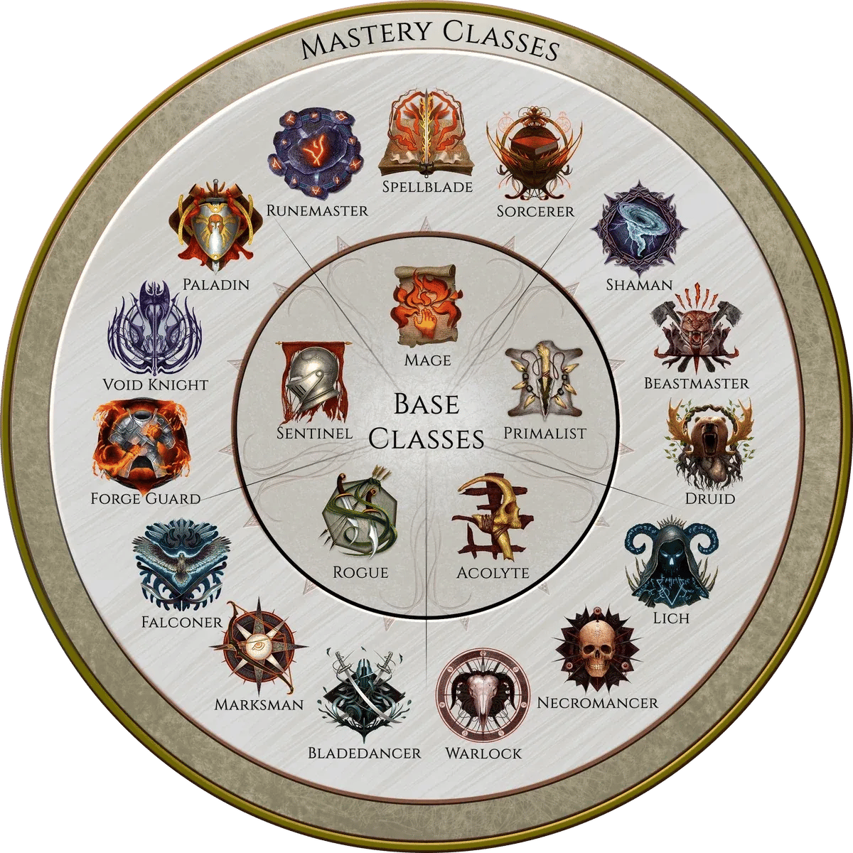 Classes - Official Last Epoch Wiki