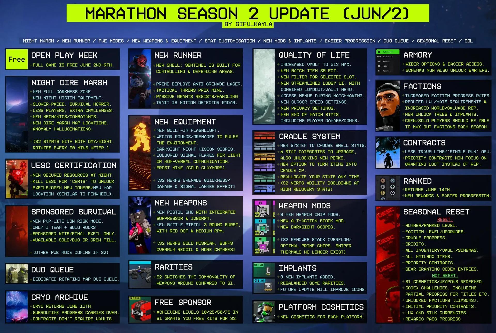 Marathon // Season 2 update graphic ...