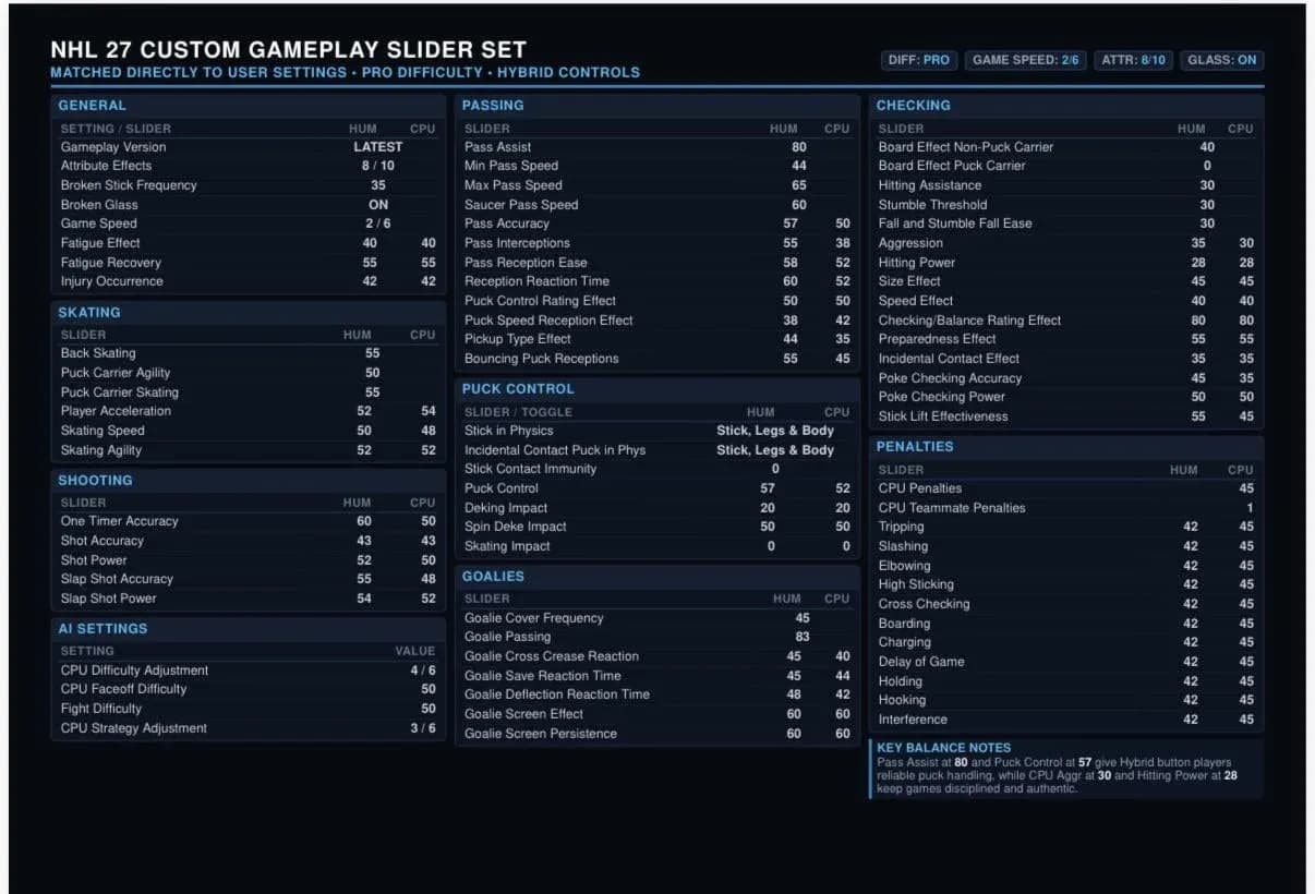 Tuning sliders for new players