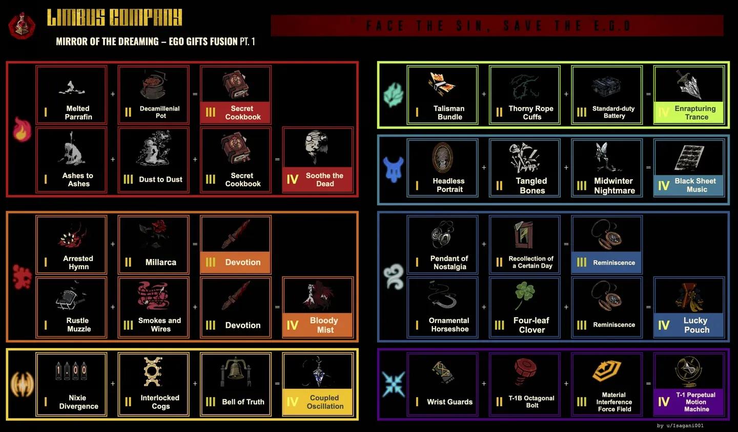 Super Shop five-slot fusion