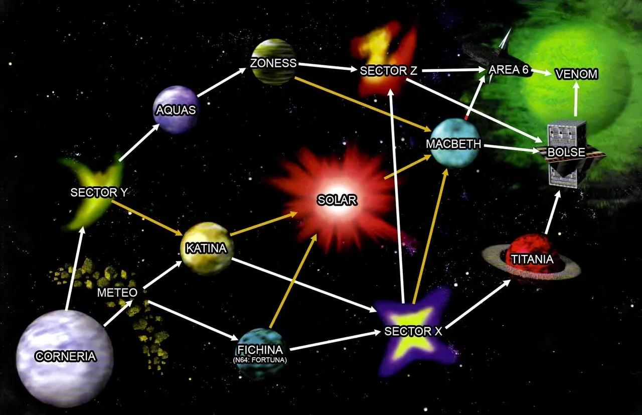 The Lylat System route map