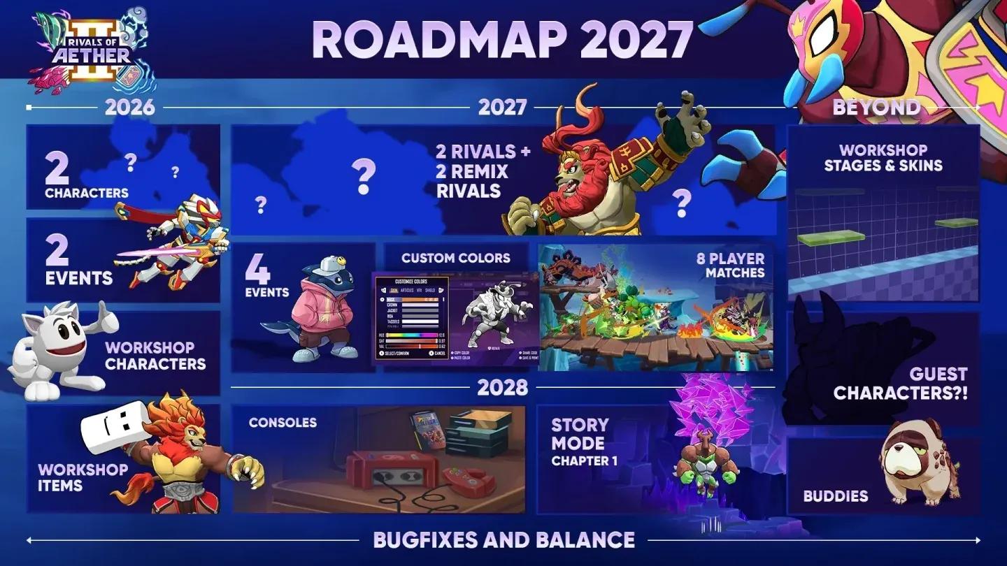 Rivals of Aether 2 roster