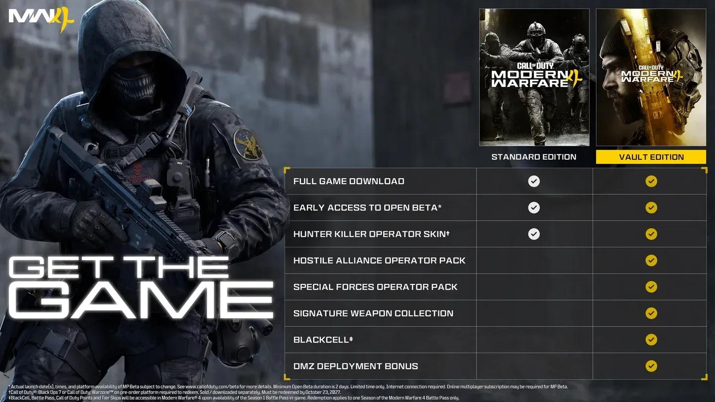 Modern Warfare 4 Editions: Pre-purchase ...