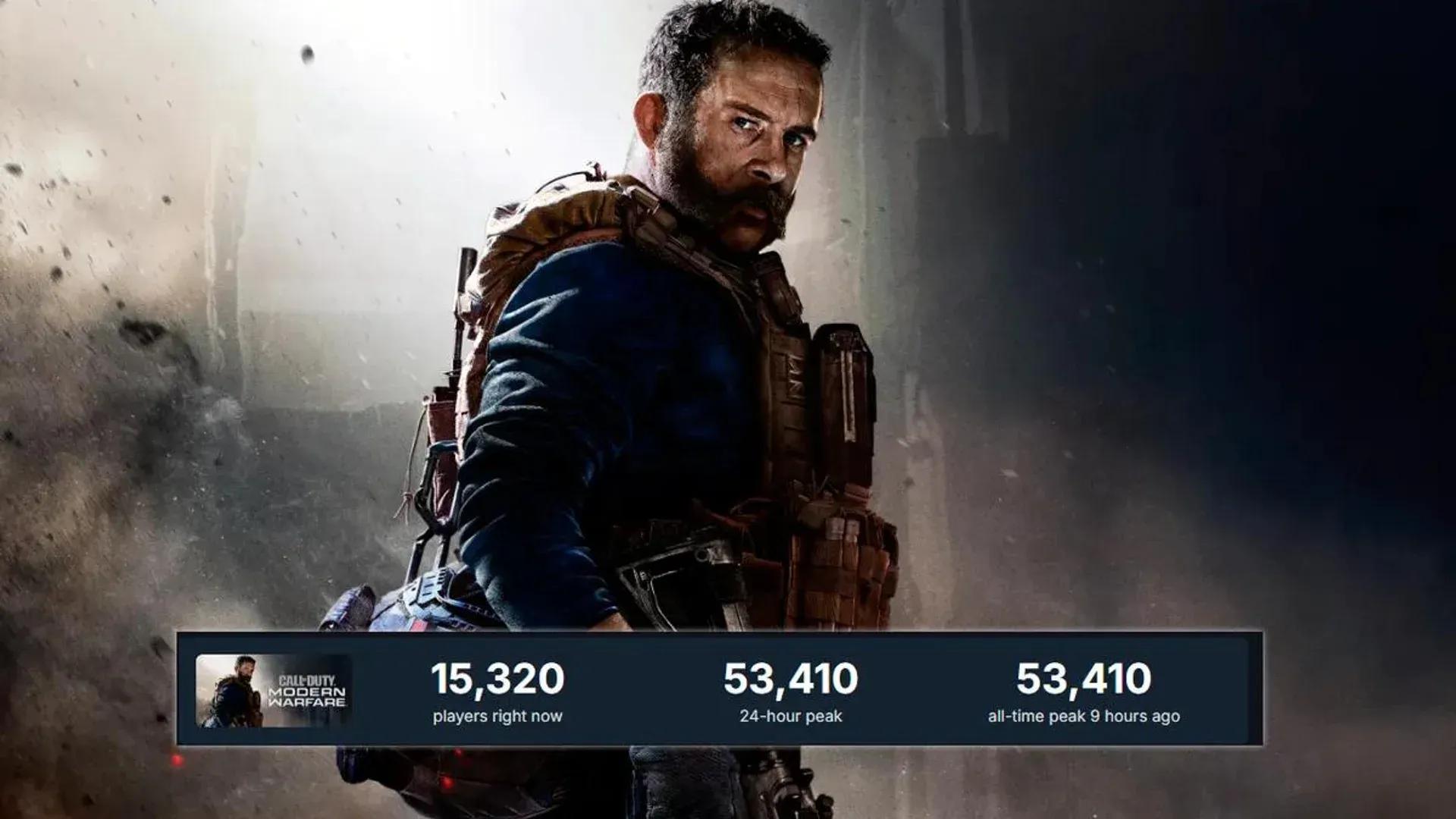 Call of Duty: Modern Warfare (2019) Is ...