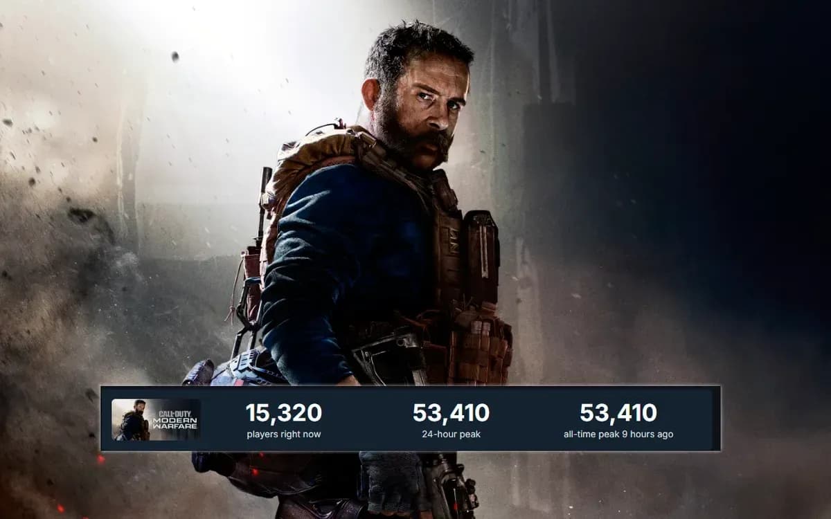 Call of Duty: Modern Warfare (2019) Is ...
