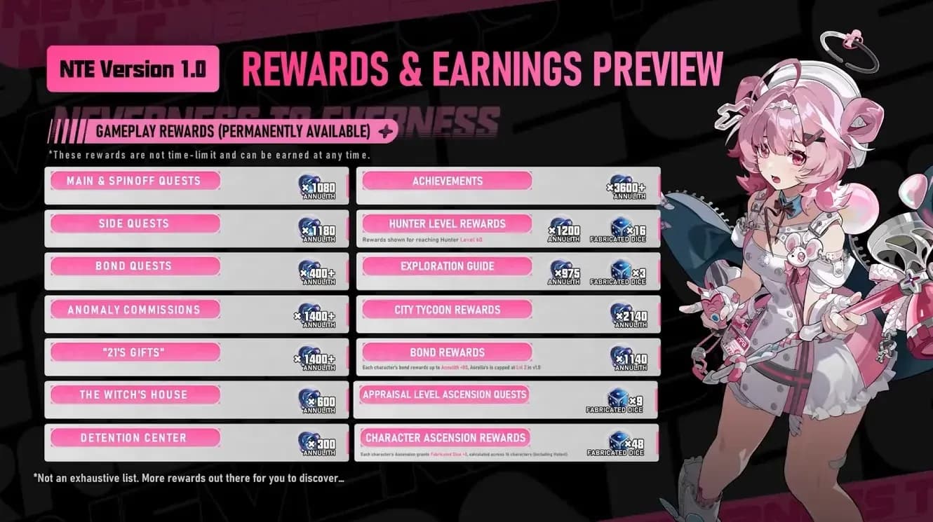 Inlogtraject beloningen inclusief Aurelia