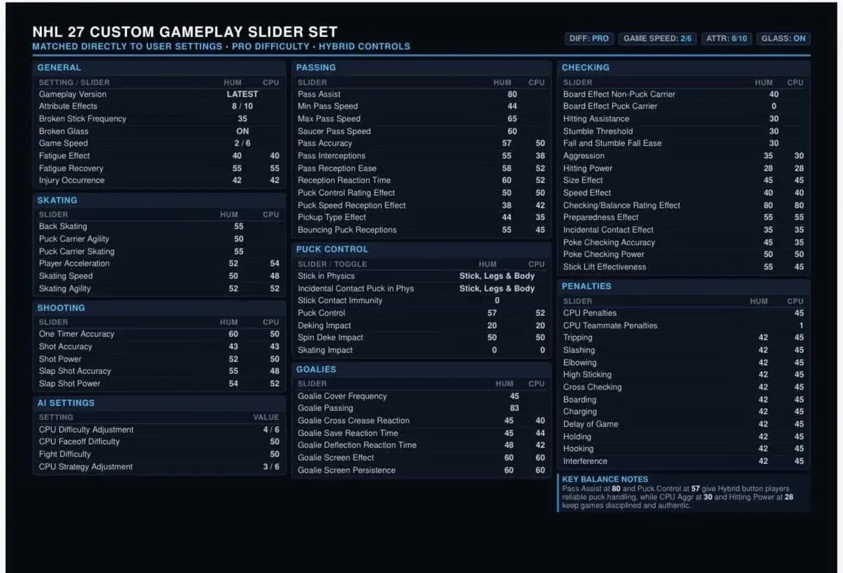 Choose your control scheme