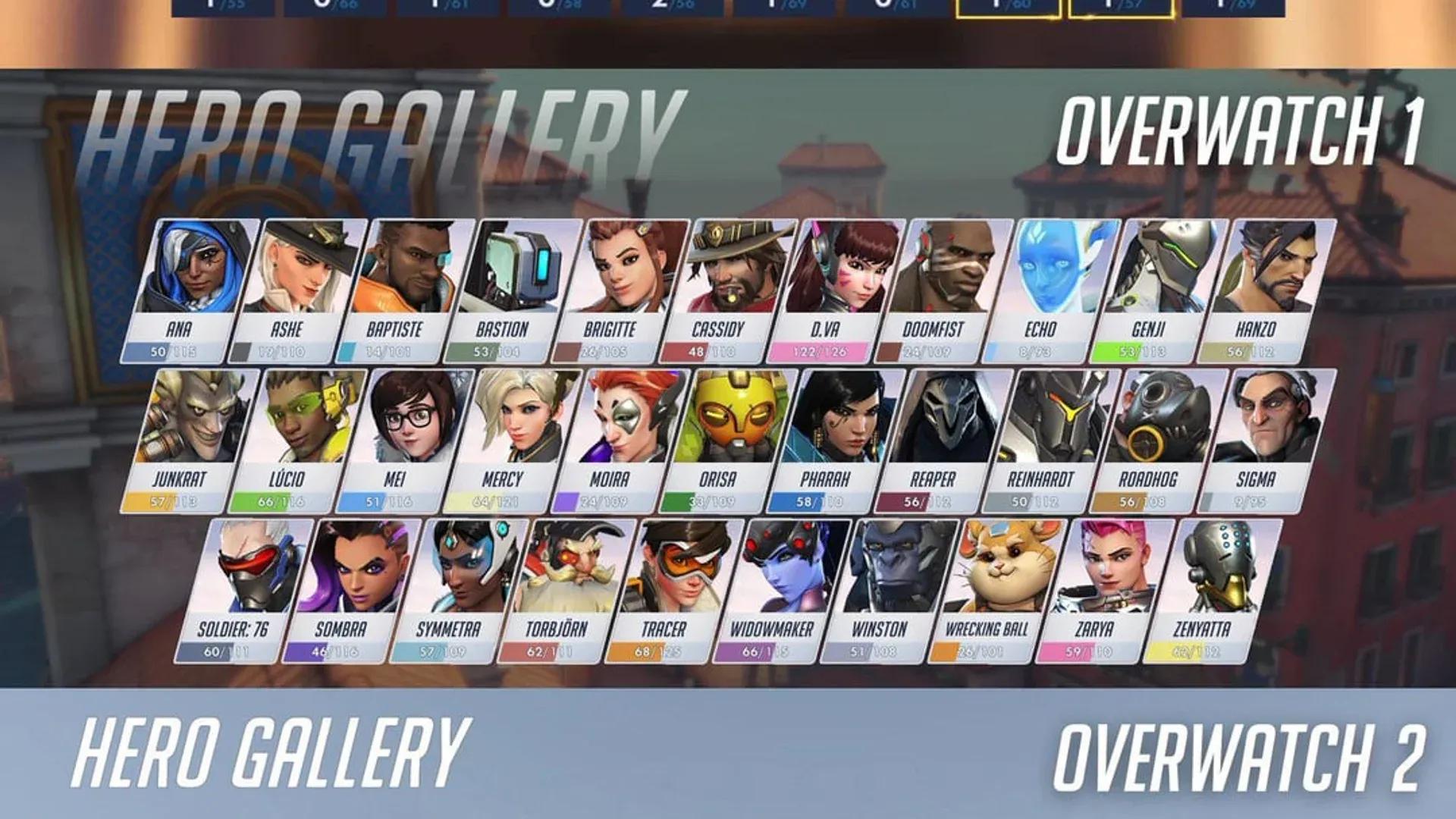 The Evolution of the Hero Gallery : r ...