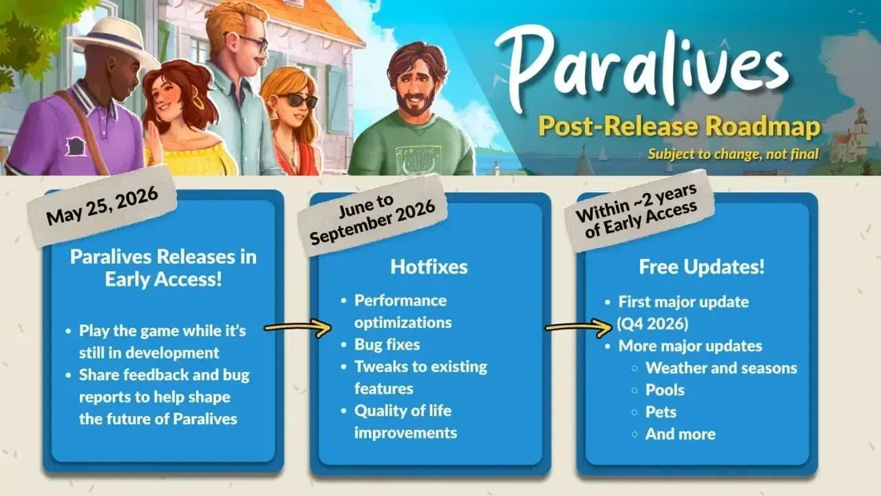 Paralives Early Access build