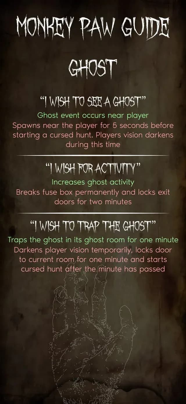 Made a quick guide for the monkey paw wishes with the positive and negative effects underneath each one. Images are phone sized for quick lookup on your phone whilst playing. : r/PhasmophobiaGame