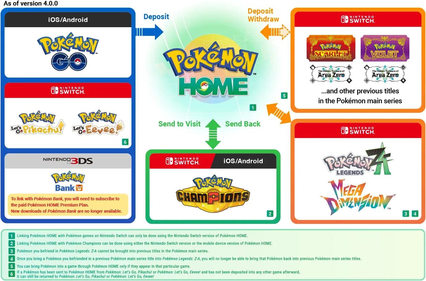 Champions | Pokemon ...