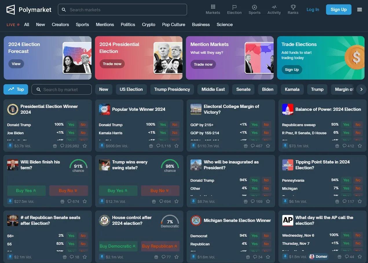 Polymarket and Prediction Markets: The ...