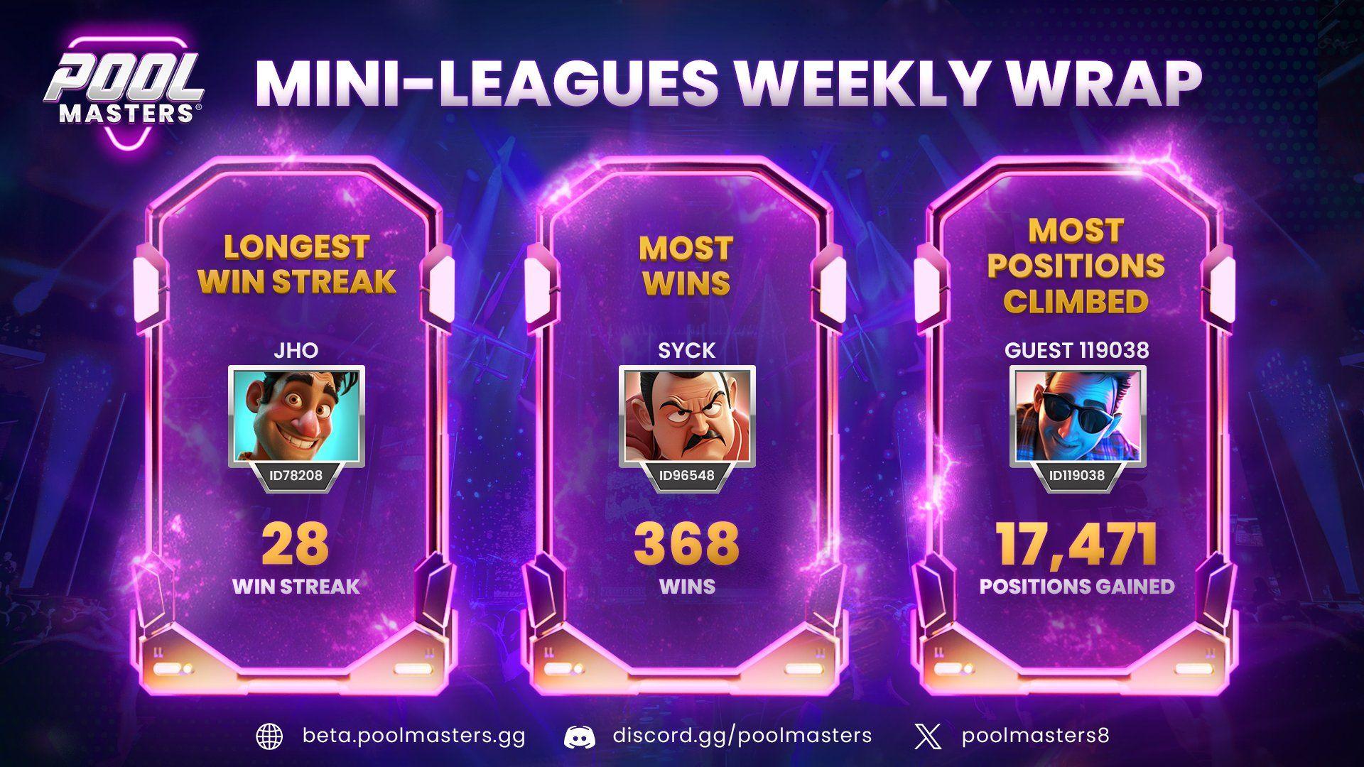 pool masters leaderboard.jpg