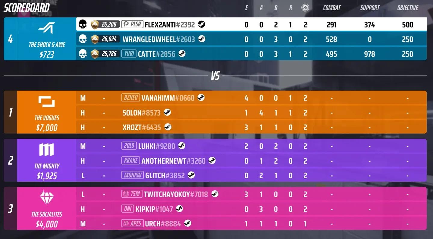 Ranked league and RS tracker