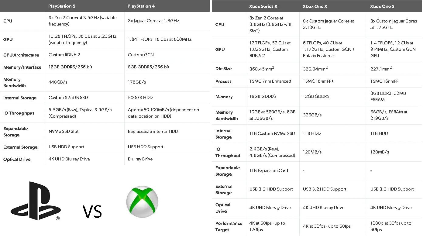 Console pricing across generations