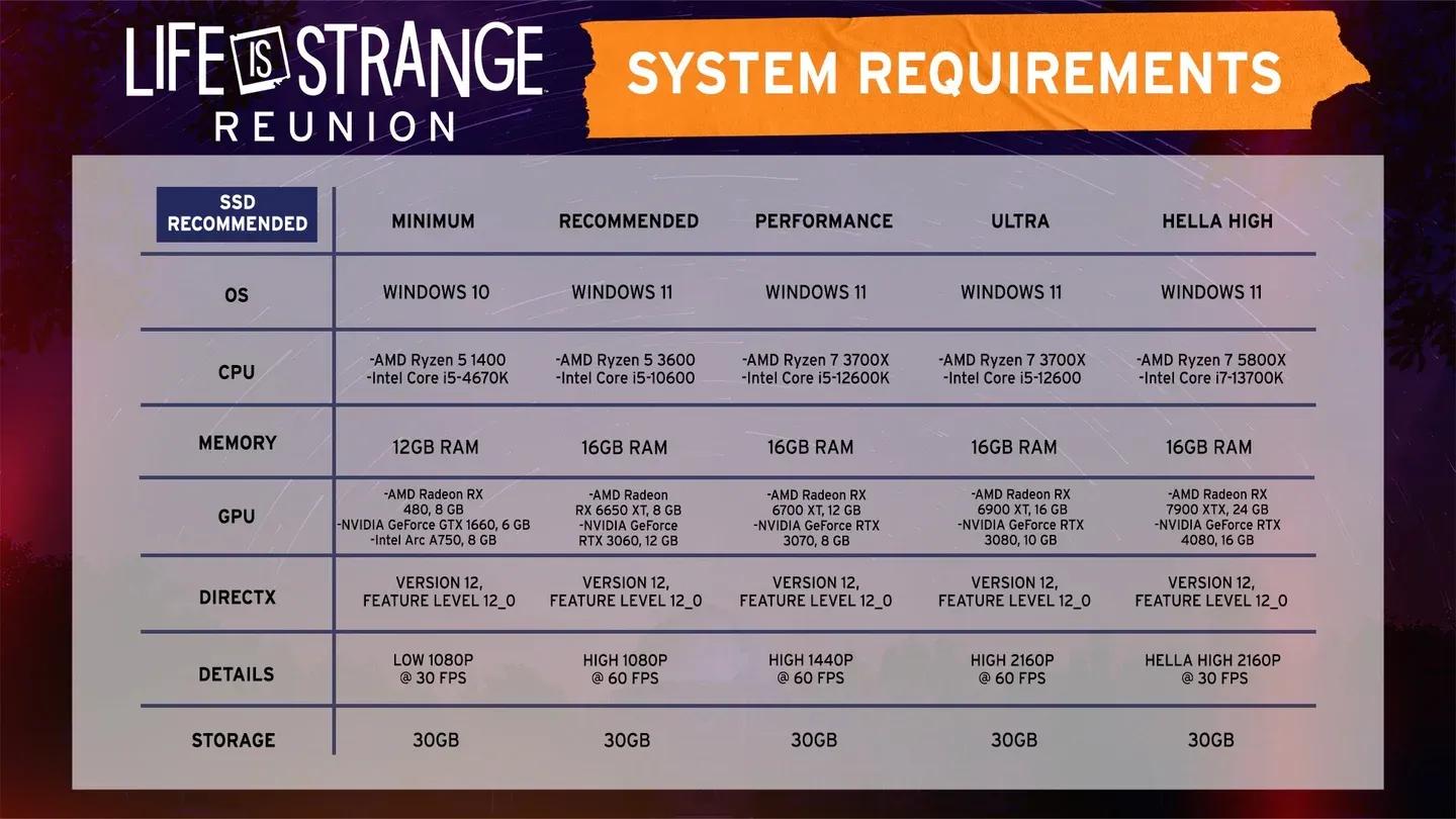Graphics settings overview