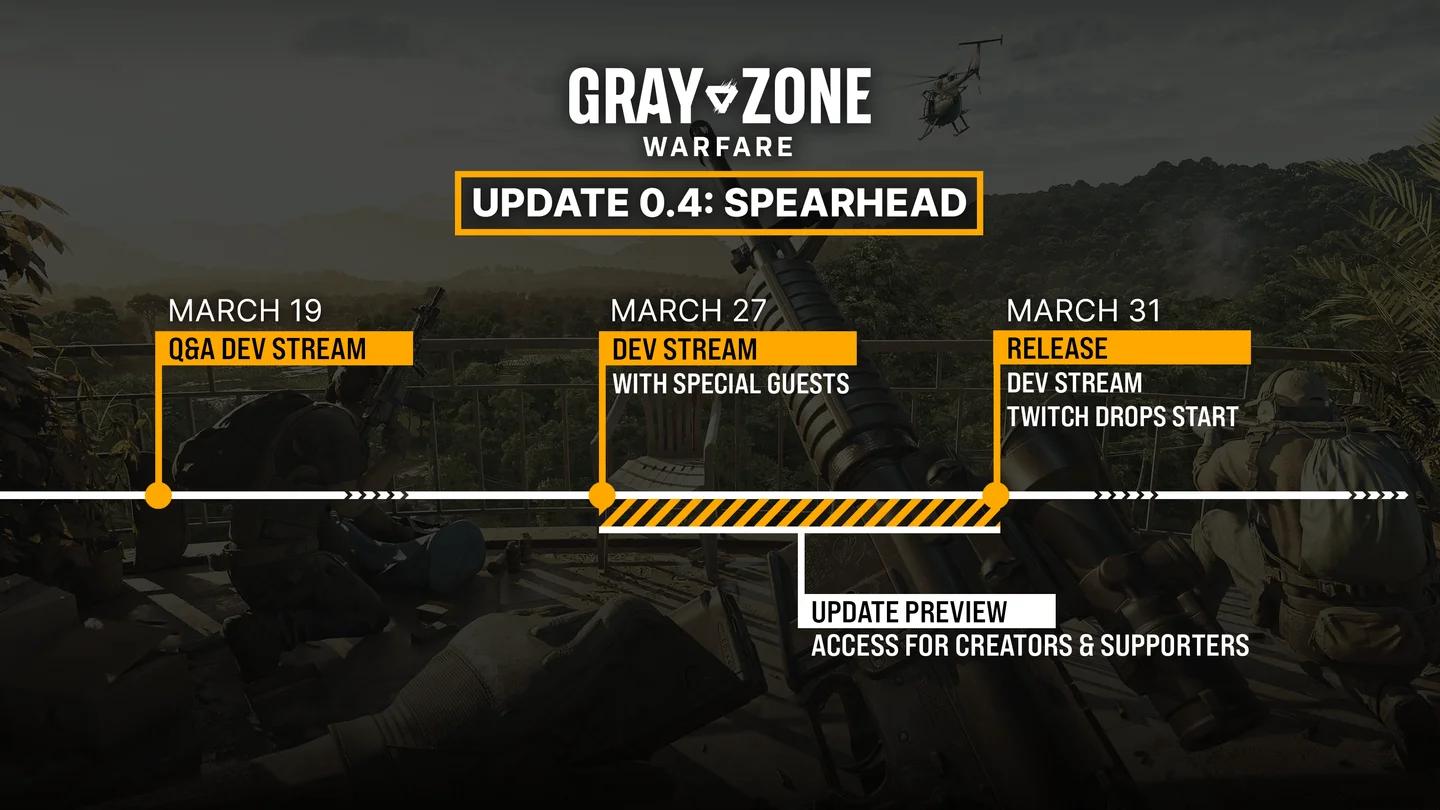 Menú de propiedades del juego en Steam mostrando la selección de la rama supporter-preview de Gray Zone Warfare