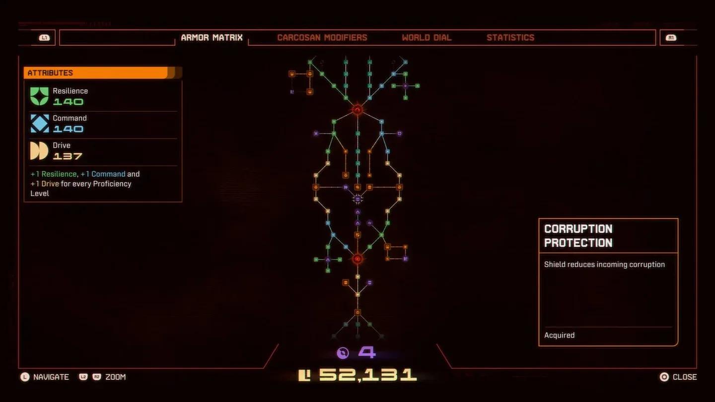 Permanent progression tree