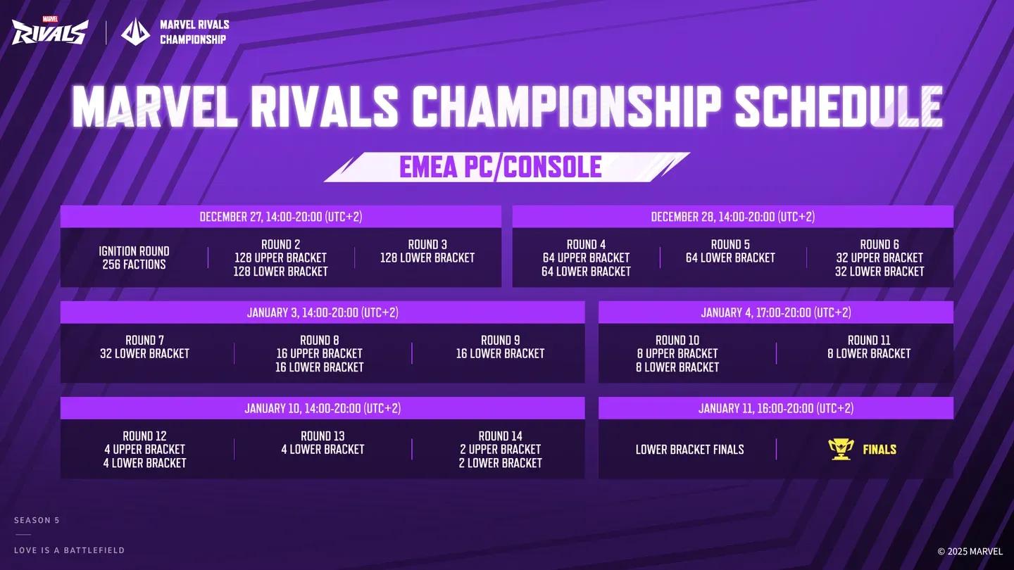 MRC Season 1 bracket overview