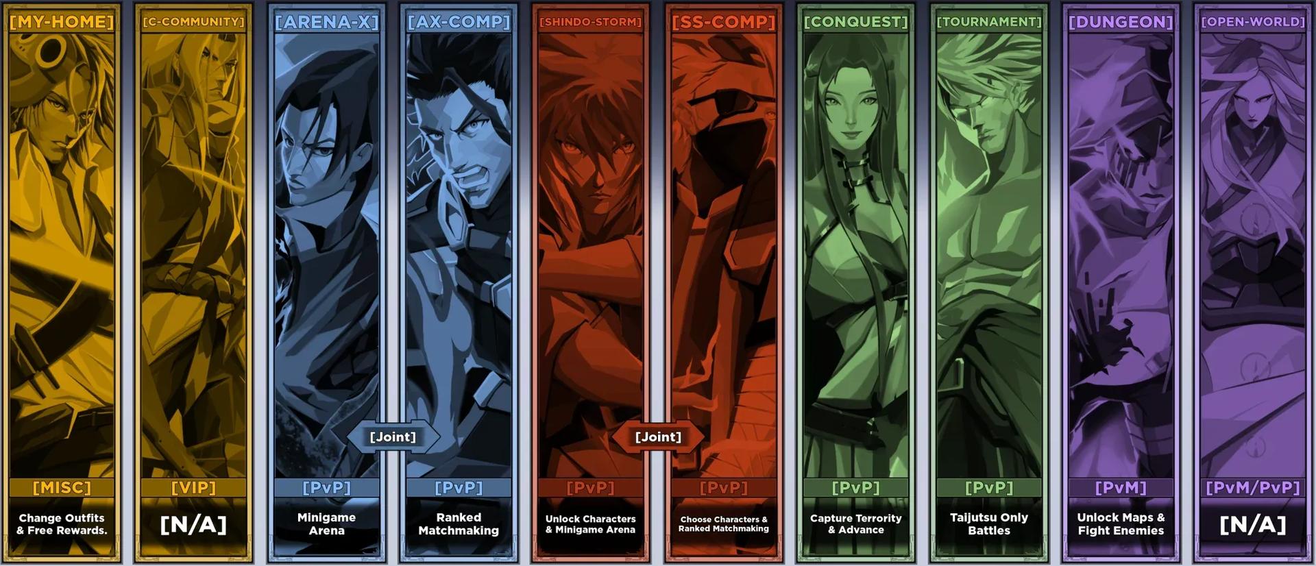 Shindo Life Bloodline Tier List: 2026年6月最新版 image