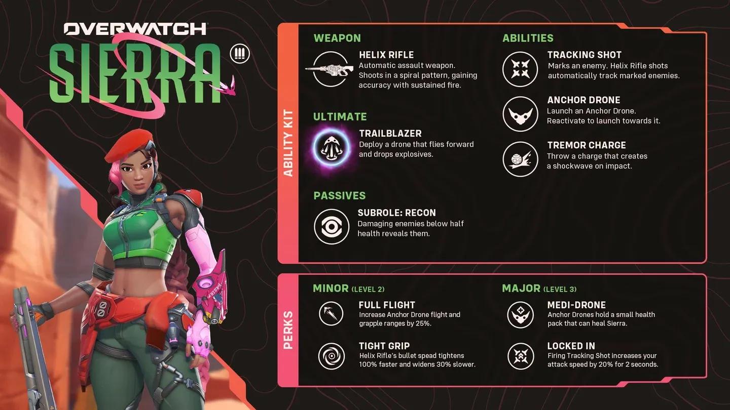 Sierra's Kit Revealed : r/Overwatch