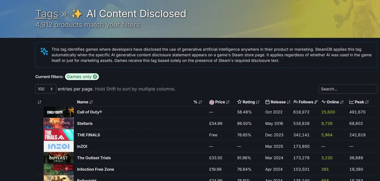 SteamのAI開示設定