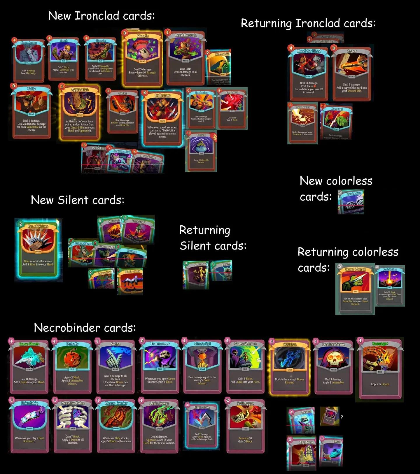 ステータス効果を完全に理解する