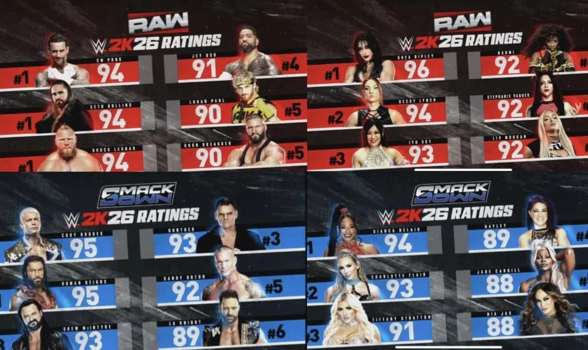 全ロスターのレーティング参考