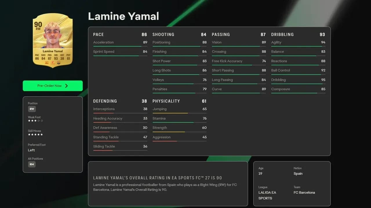 Yamal leads all FC 27 wonderkids