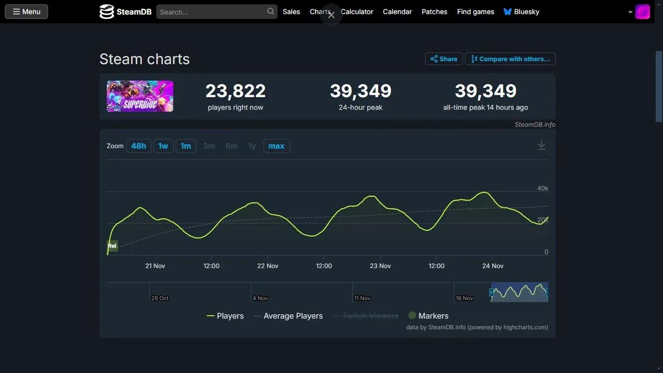 Steam concurrent user growth